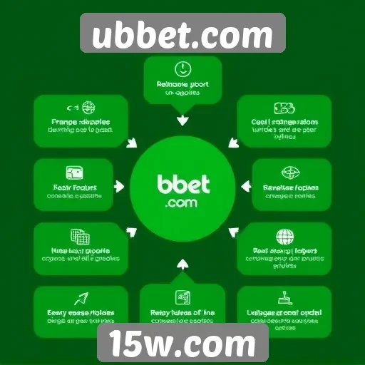 Exploração das funcionalidades de ubbet.com